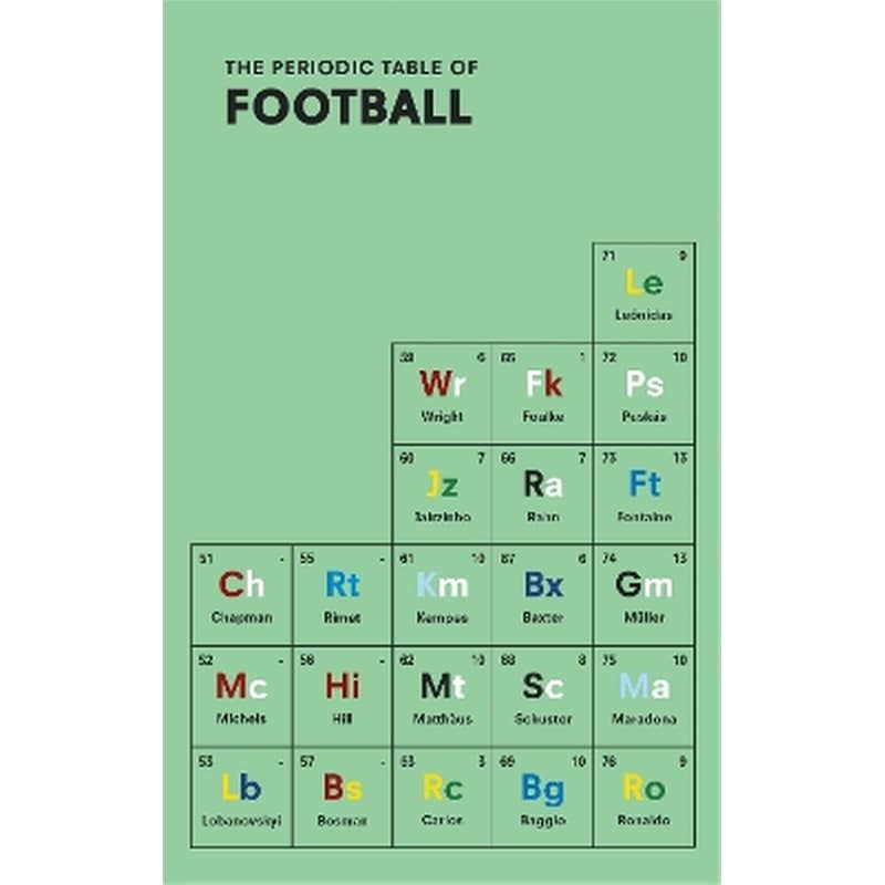 The Periodic Table of FOOTBALL