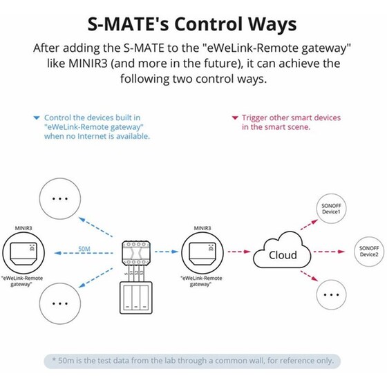 Sonoff Ενδιάμεσος Διακόπτης S-MATE Smart. bluetooth image 3