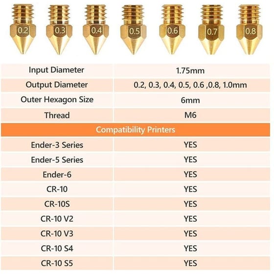Creality MK8 Nozzles Kit 24τμχ image 3