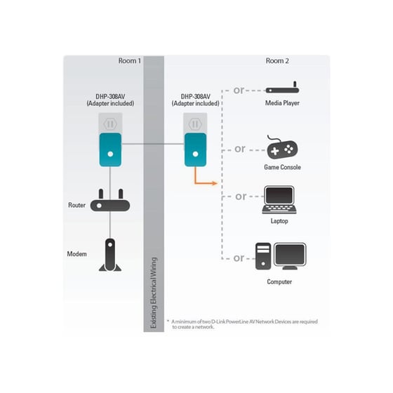 NTW POE D-LINK DHP-P309AV 500Mbps PASS image 1