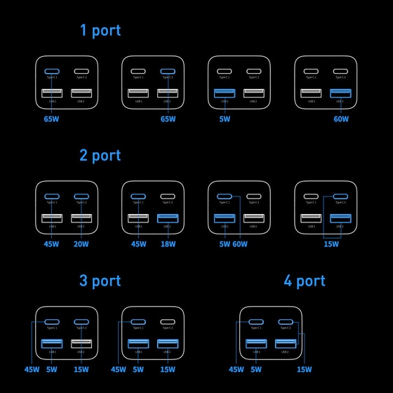 Φορτιστής Πρίζας Baseus 2xUsb-C, 2xUsb 65W - Black image 8