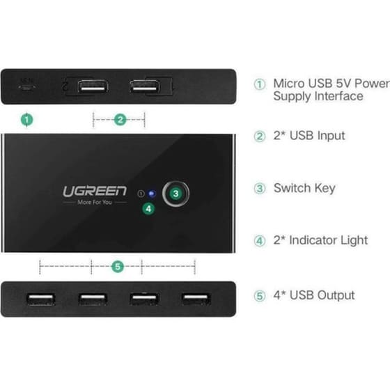 Ugreen Sharing Box Usb 2.0 Hub 4 Θυρών Με Σύνδεση Usb-a (30767) image 5