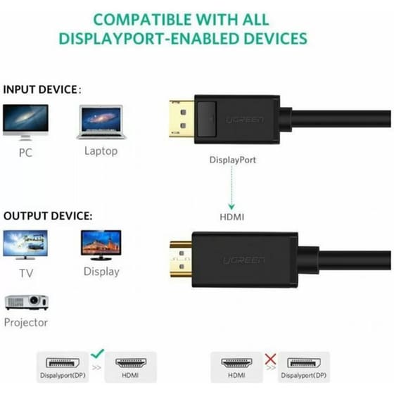 Καλώδιο Ugreen 10203 DisplayPort σε HDMI Male 3m - Μαυρο image 2