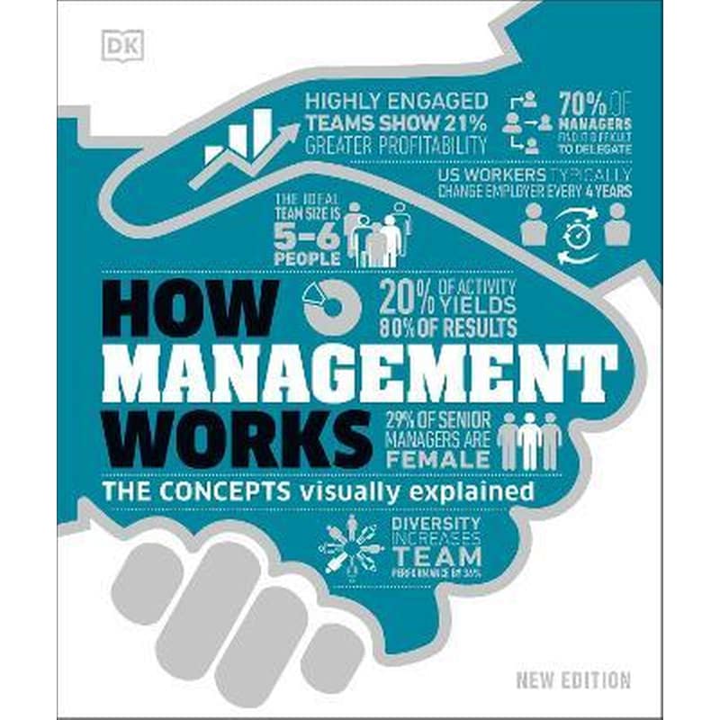 How Management Works : The Concepts Visually Explained