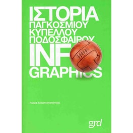 Ιστορία παγκόσμιου κυπέλλου ποδοσφαίρου με infographics