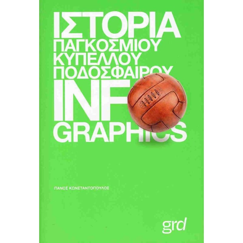 Ιστορία παγκόσμιου κυπέλλου ποδοσφαίρου με infographics