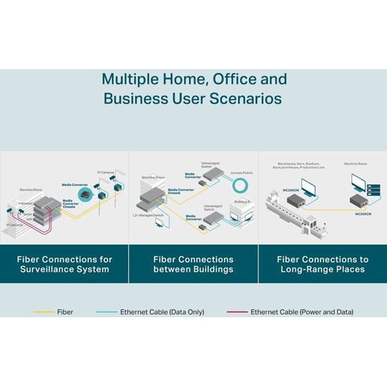 TP-Link MC200CM V4 Αντάπτορας Δικτύου Ενσύρματη Σύνδεση 1000Mbps image 5