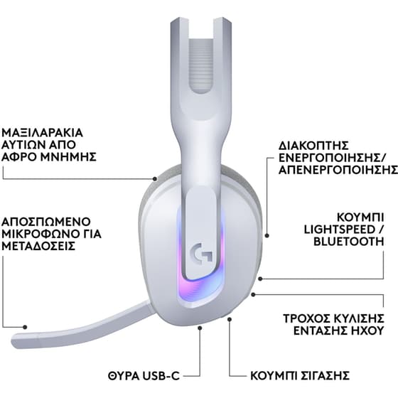Logitech G G522 LIGHTSPEED Wireless Gaming Headset  Λευκά image 7