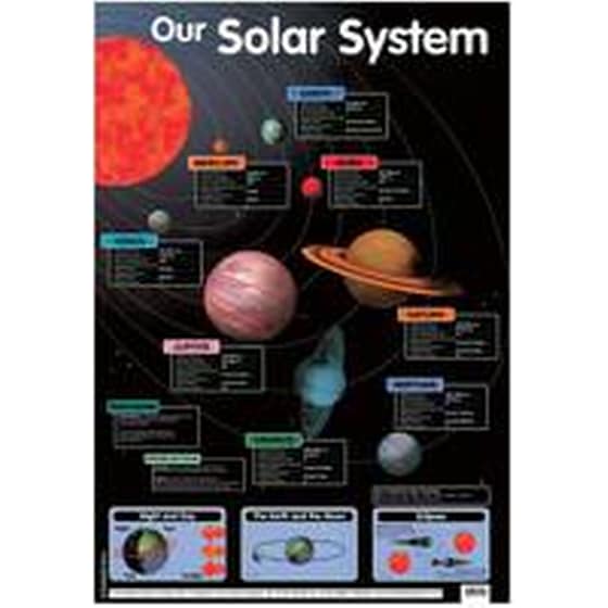 Our Solar System image 0