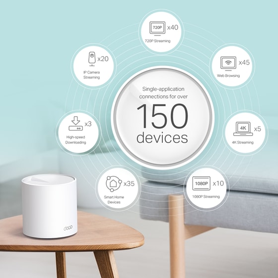 TP-Link Deco X60 Access Point Wi‑Fi 6 Dual Band (2.4 & 5 GHz) 5400 Mbps 2 τμχ image 4
