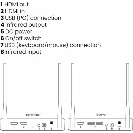 Μετατροπέας Marmitek TV Wireless HD HDMI image 1