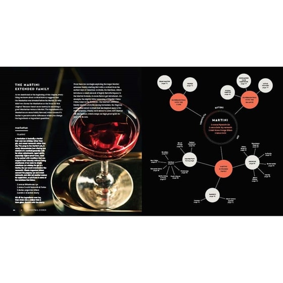 Cocktail Codex image 2