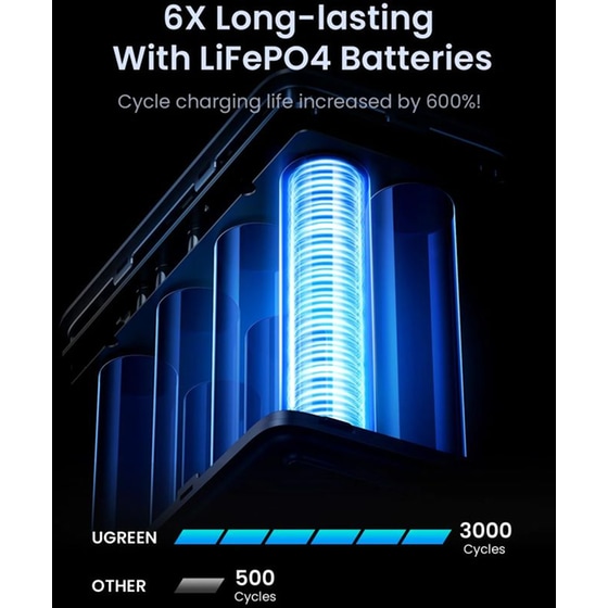 Powerbank UGREEN Portable Charger 300W 48.000mAh - Grey image 3