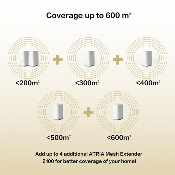 Strong Wi‑Fi Mesh Home Kit Atria 2100 2100 mbps Dual Band 2 Τμχ image 1