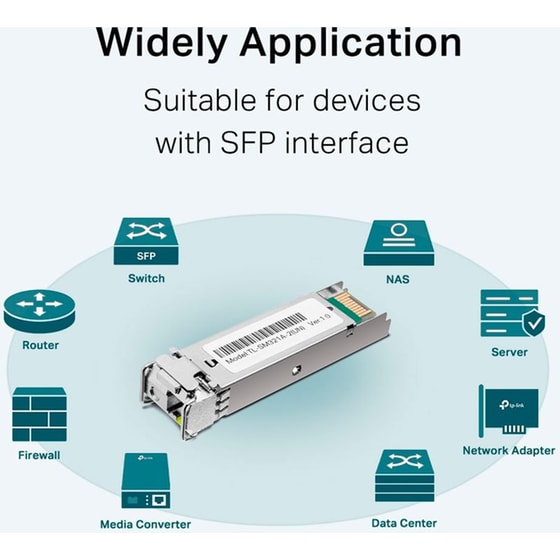 TP-Link TL-SM321A Κάρτα Δικτύου Ενσύρματη Σύνδεση 1250Mbps image 2