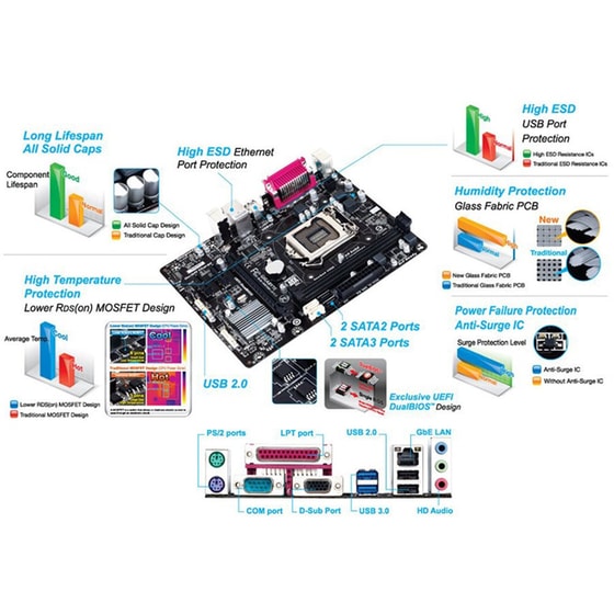 Μητρική Gigabyte H81M-DS2 mATX - 1150 image 3