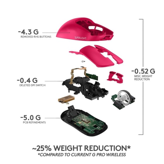 Logitech G Pro X Ασύρματο Ποντίκι - Ρόζ image 4