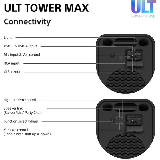 Party Speaker Sony ULT Tower Max 2150W - Black image 9