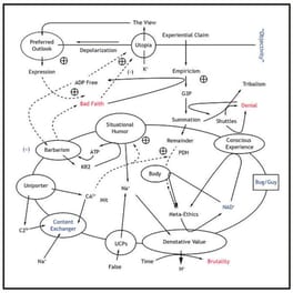The View From Nowhere (LP)