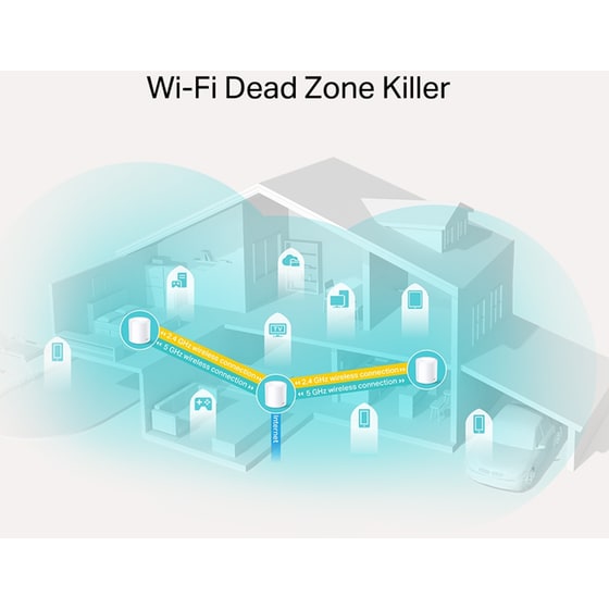TP-Link Deco X20 Access Point Wi‑Fi 6 Dual Band (2.4 & 5 GHz) 1800 Mbps 3 τμχ image 3