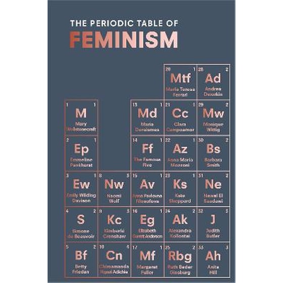 The Periodic Table of Feminism image 0