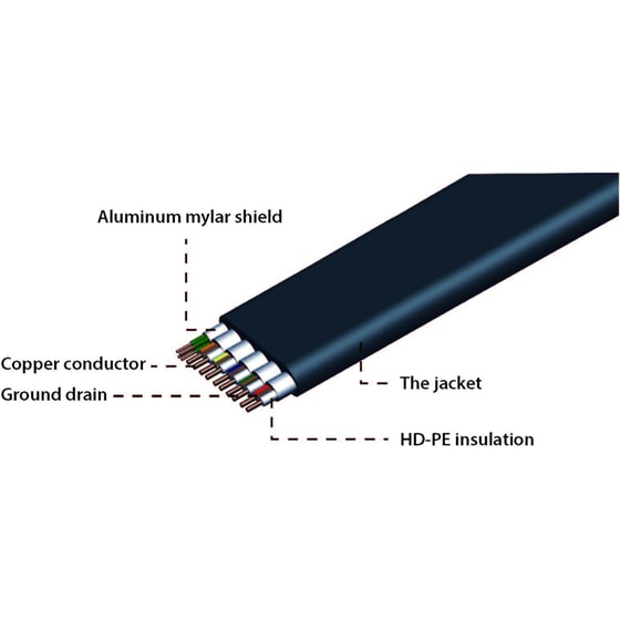 Καλώδιο Cablexpert HDMI High Speed 2.0 Flat - 1.8m image 5