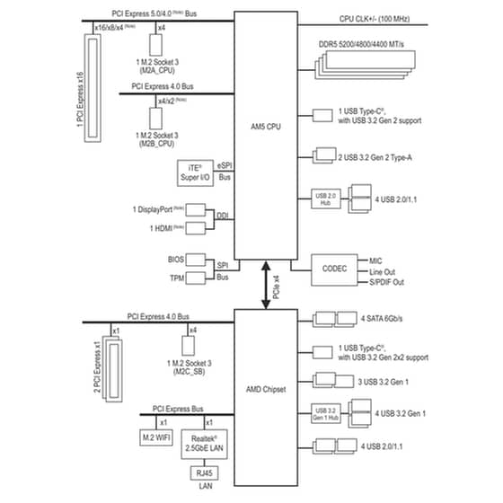Gigabyte B850 AORUS ELITE WIFI7 Motherboard ATX με AMD AM5 Socket image 4