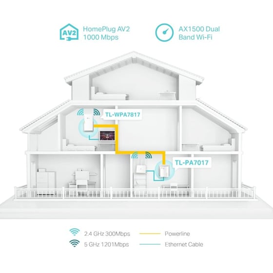 Powerline TP-LINK AV1000 AX1500 KIT - Λευκό image 1