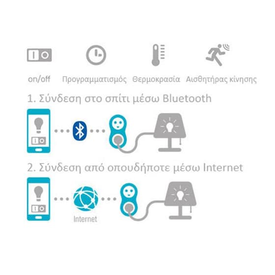 BeeWi Bluetooth Smart Plug - Πρίζα Απομακρυσμένου Ελέγχου image 5