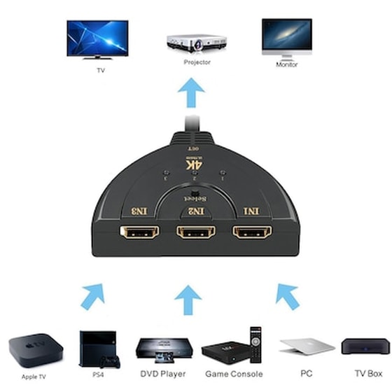 Powertech HDMI Switch 3x1 Pigtail, 4K x 2K, 3D Support, 0.50m, Black image 1