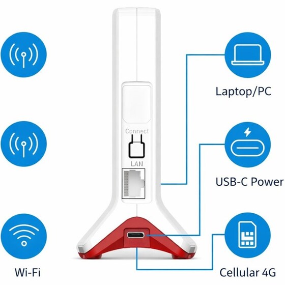 AVM FRITZ!Box 6825 4G Ασύρματο Router Wi-Fi 4 με 1 Θύρα Ethernet - Λευκό image 2