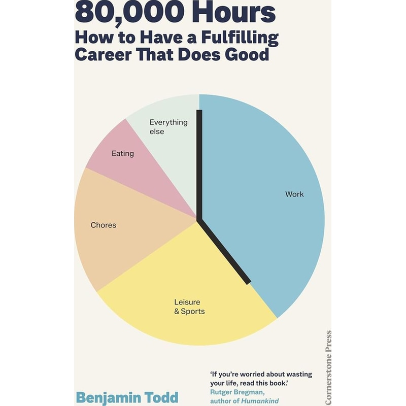 80.000 Hours