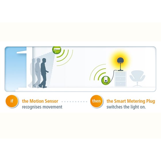 Αισθητήρας Κίνησης Devolo Home Control Motion Sensor - Λευκό image 2