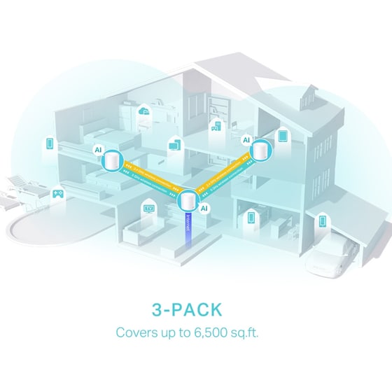 TP-LINK Deco X50 Ασύρματο Mesh Router 3 Συσκευών Wi-Fi 6 με 3 Θύρες Ethernet image 1