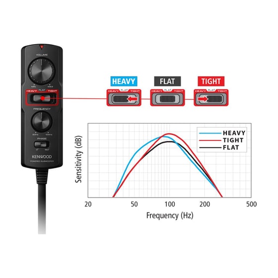 Kenwood KSC-PSW7EQ Subwoofer Αυτοκινήτου 160 W - Μαύρο image 5