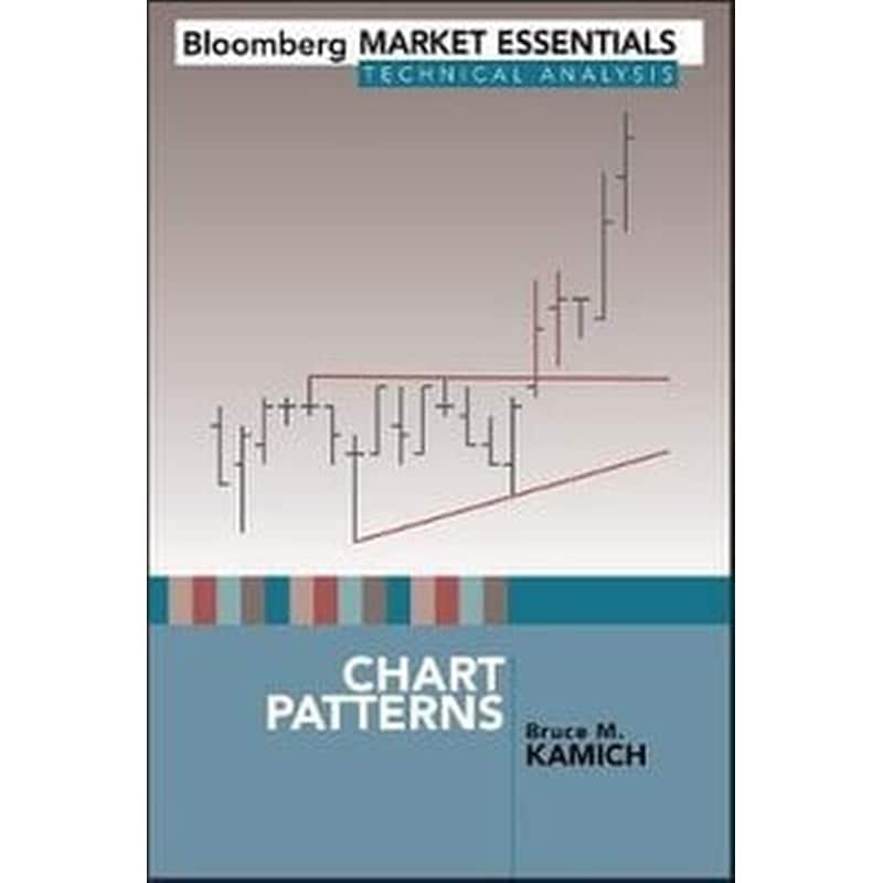 Chart Patterns