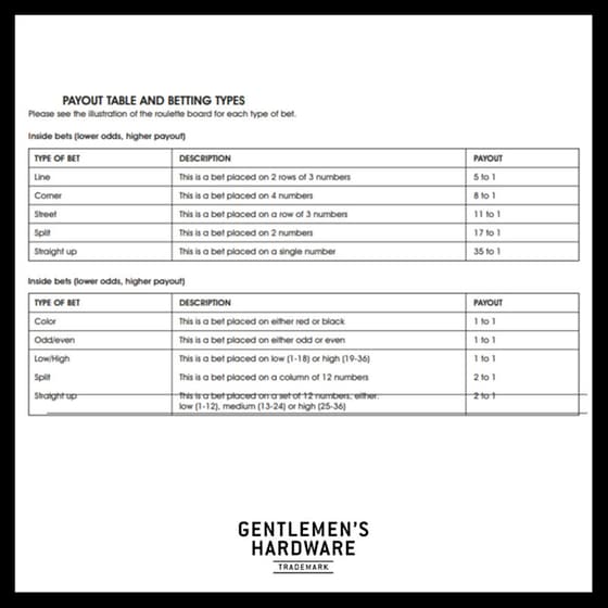 Gentlemen's Hardware Casino Night - (GEN584) image 8