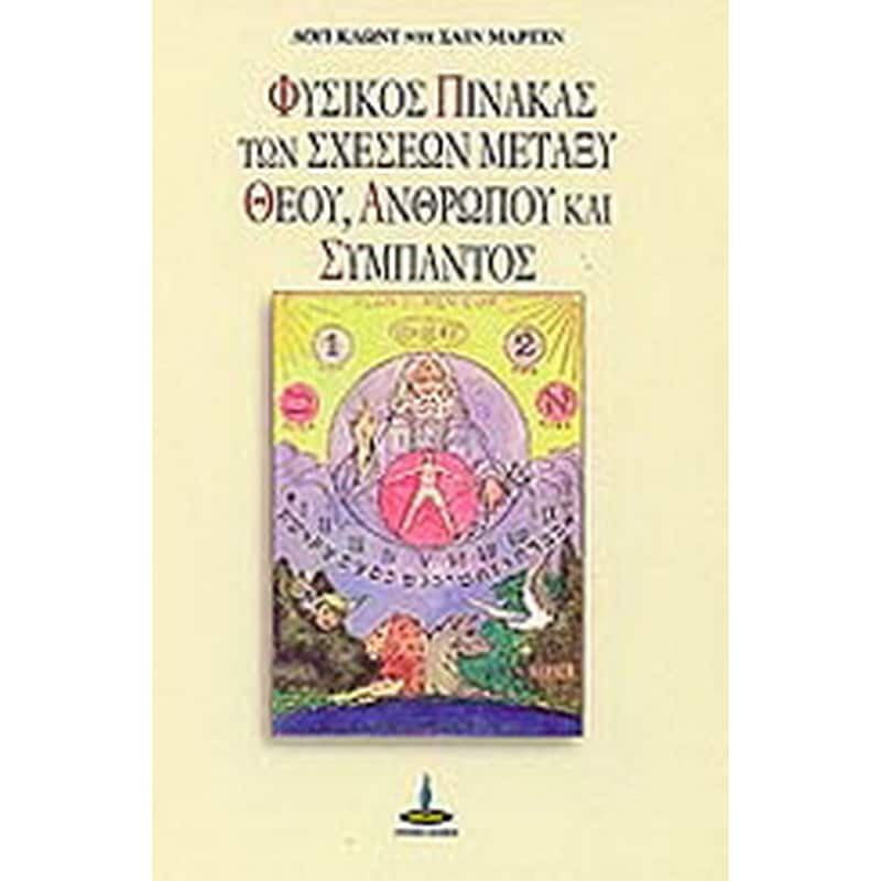 Φυσικός πίνακας των σχέσεων μεταξύ Θεού, ανθρώπου και σύμπαντος