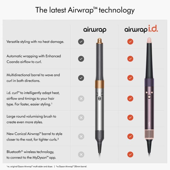 Multistyler Dyson Airwrap HS08 i.d. Straight + Wavy Ceramic Jasper Plum image 3