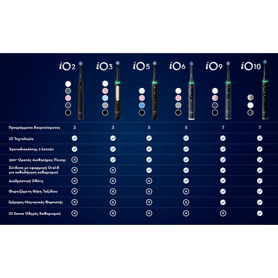 Ηλεκτρική Οδοντόβουρτσα ORAL B IO9 DUO Black Onyx & Rose Quartz image 19