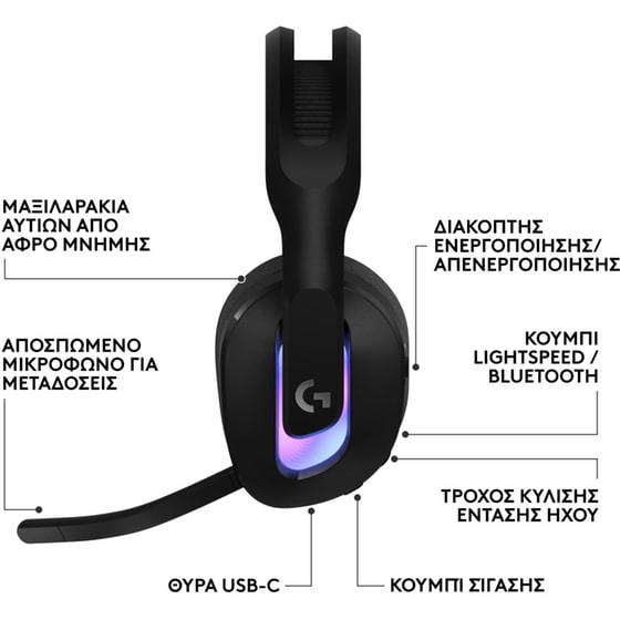Logitech G G522 LIGHTSPEED Wireless Gaming Headset  Μαύρα image 7