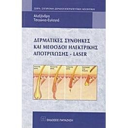 Δερματικές συνθήκες και μέθοδοι ηλεκτρικής αποτρίχωσης - Laser