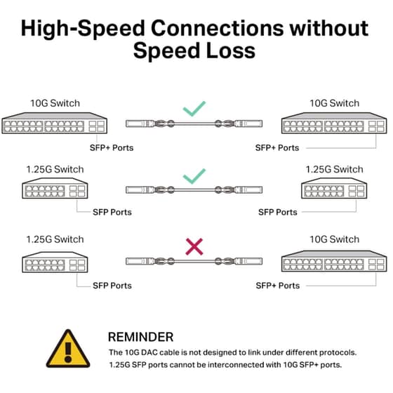 TP-Link TL-SM5220-1M Κάρτα Δικτύου Ενσύρματη Σύνδεση image 4