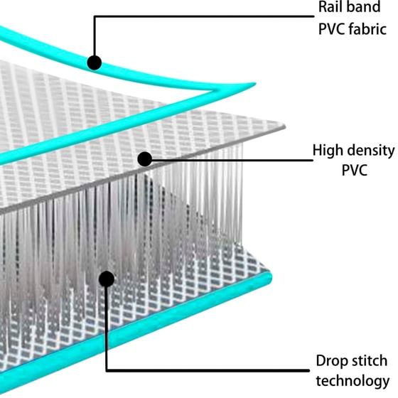 Στρώμα Γυμναστικής VidaXL από PVC 500x100x20 cm - Πράσινο image 9