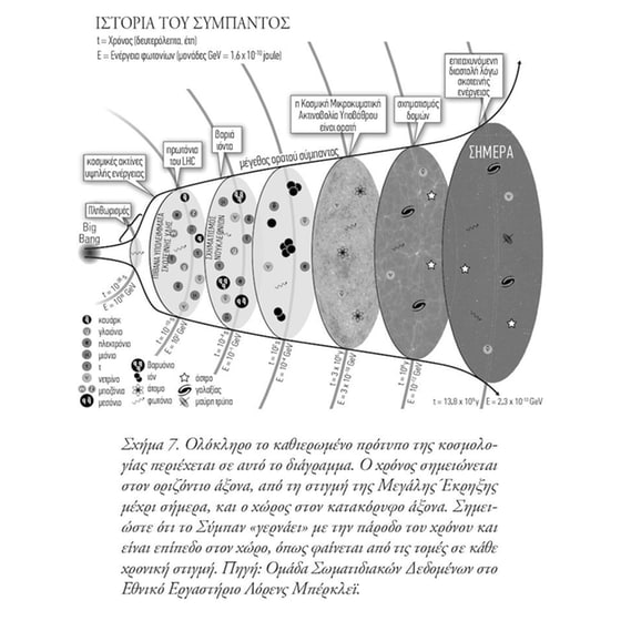 Πριν από το Big Bang image 2