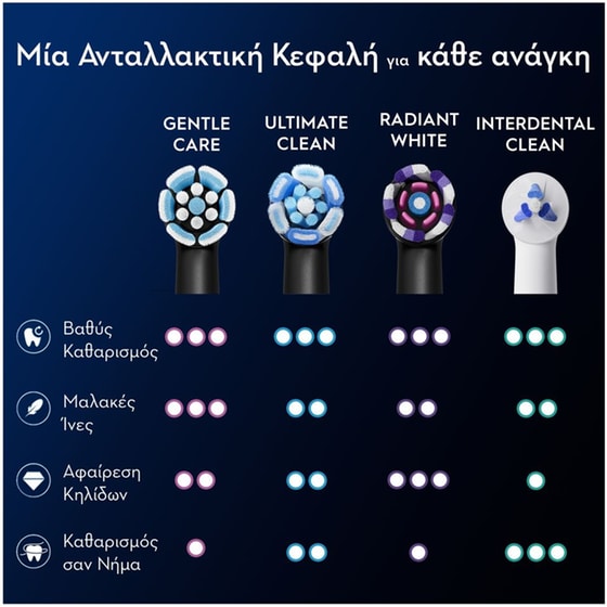 Ανταλλακτικές Κεφαλές ORAL B ΙΟ GENTLE CARE Μαύρο image 4