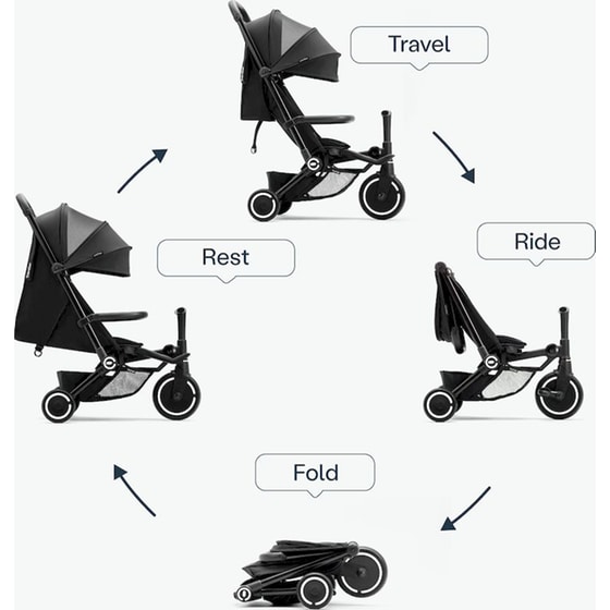 Παιδικό Τρίκυκλο Ποδήλατο Πτυσσόμενο/ Μετατρεπόμενο SmaTrike Traveler 4 σε 1 Onyx Black image 8