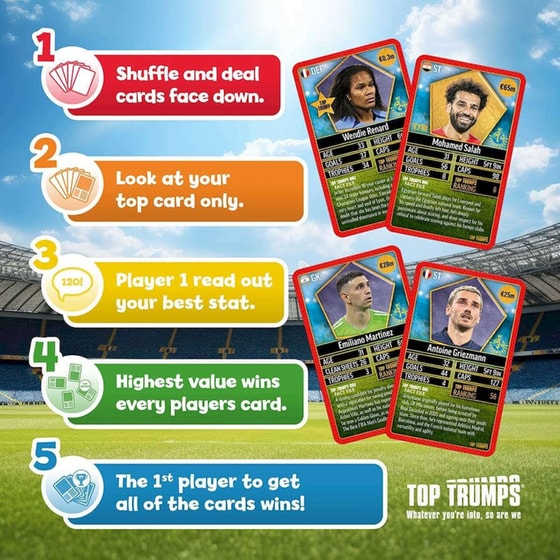 Top Trumps - World Football Stars 2024 (The Top 200) Pack 4 of 6 image 6