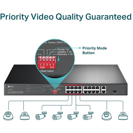 TP-LINK TL-SL1218P Gigabit Rackmount Switch Gigabit Ethernet (10/100 Mbps) 16-Port PoE+ image 2