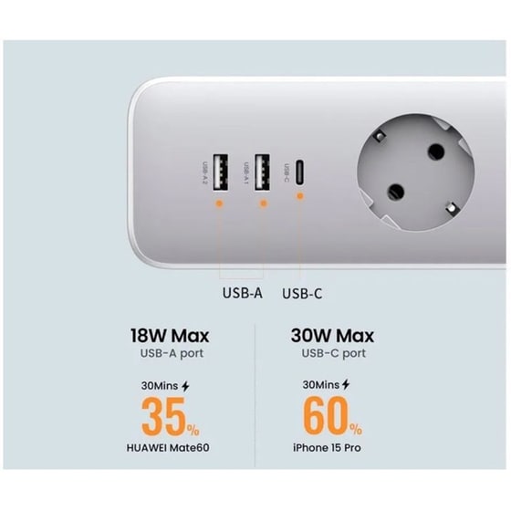 Πολύπριζο Ασφαλείας Ugreen CD286 3 θέσεων, USB-C, 2x USB-A 2m - Λευκό image 2
